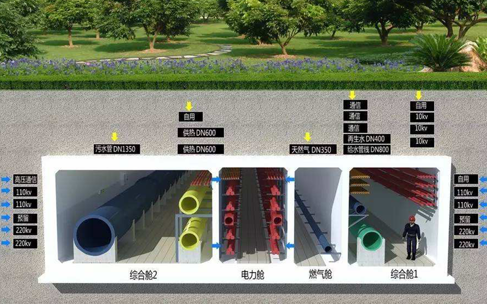 管廊領域系統解決方案 管廊領域系統解決方案